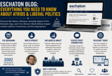 eschaton blog